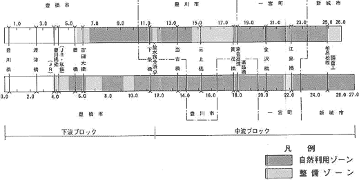 }|2.5.3@ԊǗvɂ][敪