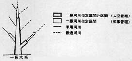}T|P͐̋敪ƊǗ