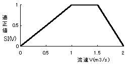 vfʂ̓Kij