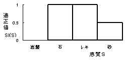 vfʂ̓Kij