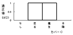 vfʂ̓Kij