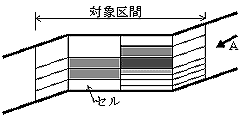 流量Aのときの生息場量
