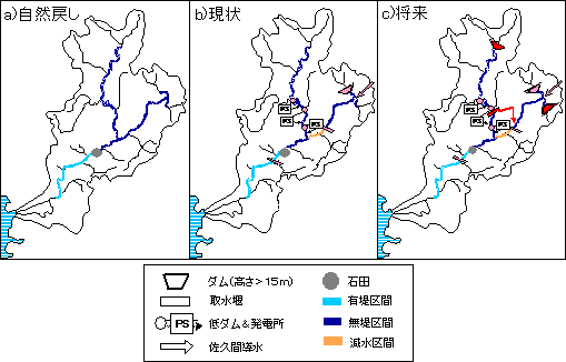対象流量時系列別の豊川流域内の施設概要図