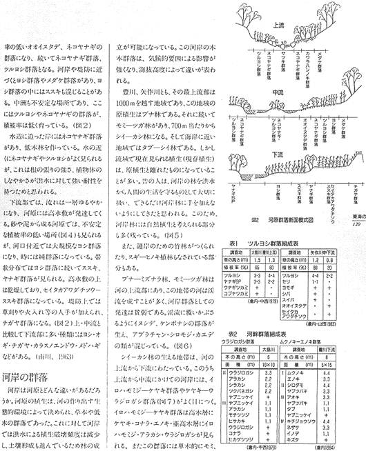 e|Q