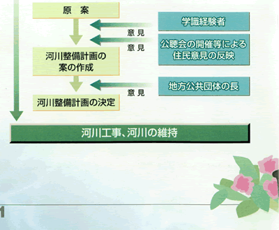 여揀c̋L^