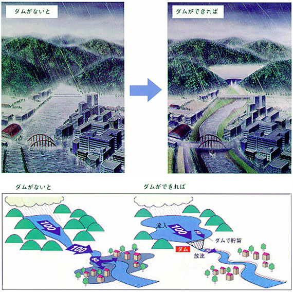 矢作ダム利水受益地域図