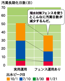 グラフ