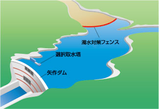 濁水対策フェンスの仕組み図